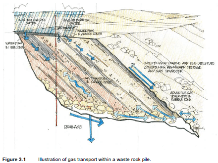 Okane Consultants mine closure hydrogeochemical model paper