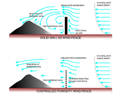 Okane Consultants mine closure wind