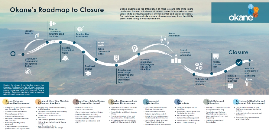 Okane Consultants mine closure